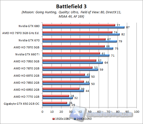 battlefield 3