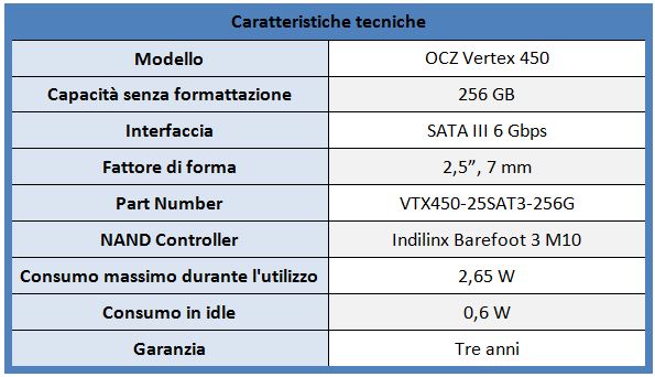 Caretteristiche tecniche