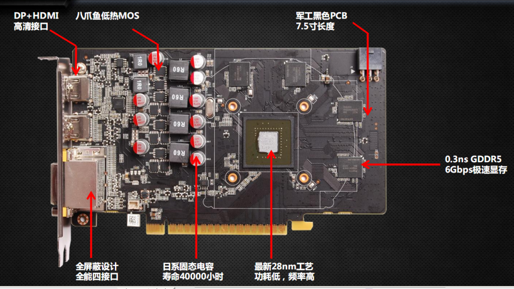 Zotac-GTX-650-PCB